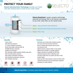 Selecto SuperPlus 20 in. Single Canister 3-Stage Whole House Water Filtration System thumbnail 6