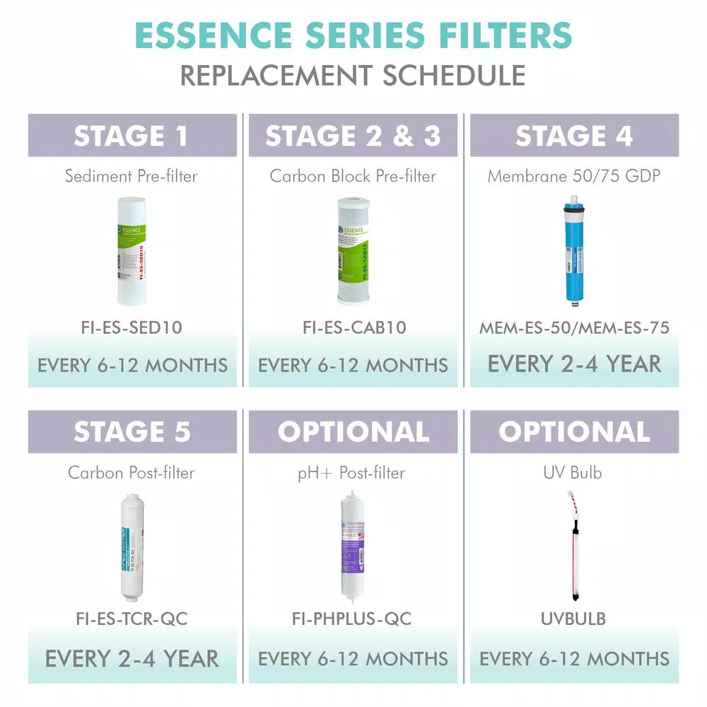 APEC Water Systems Essence 10 in. Replacement Pre-Filter Set with UV Bulb for ROES-UV75