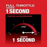 Milwaukee M18 FUEL 18V Cordless Handheld Blower (2-Pack) - 450 CFM, 120 MPH thumbnail 5