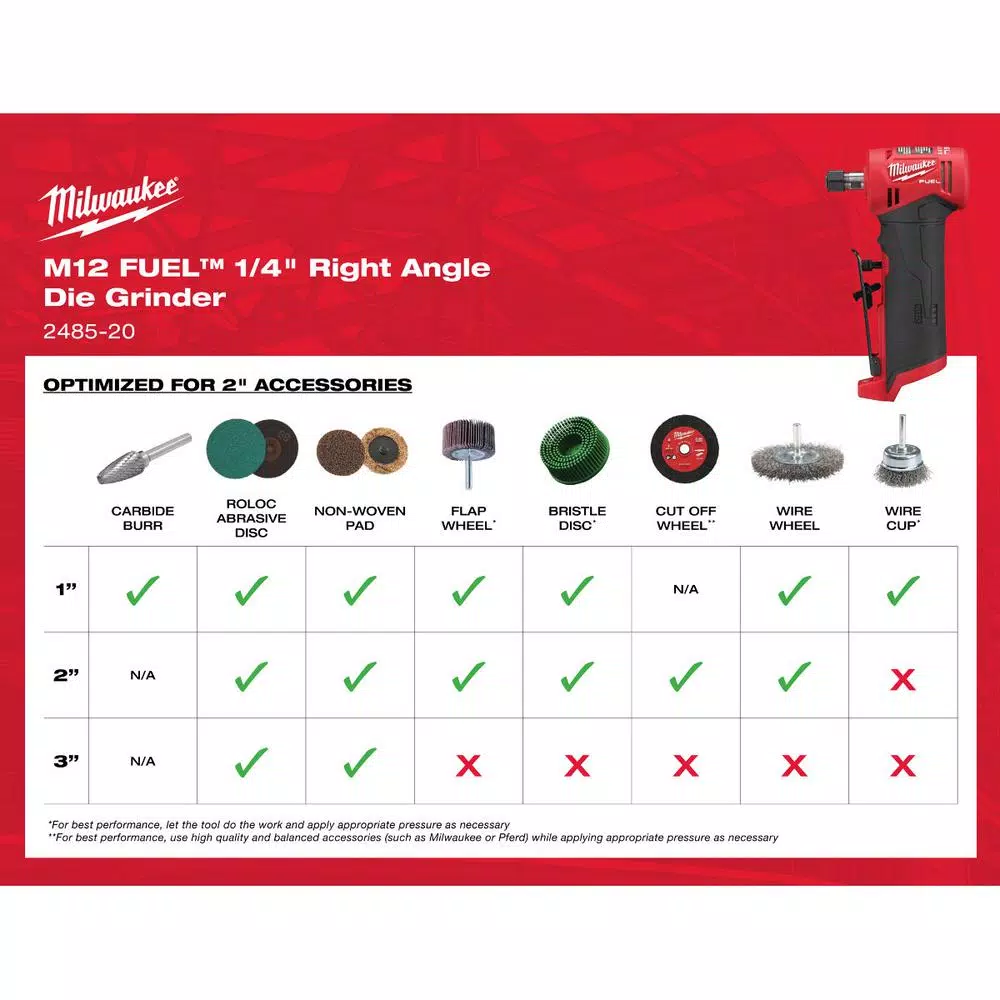 Milwaukee M12 FUEL 12V Brushless Right Angle Die Grinder Kit w/ (2) 2.0Ah Batteries