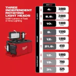Milwaukee M18 PACKOUT 3000 Lumens LED Light with Built-In Charger thumbnail 8