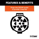 CURT 4-Way Flat Replacement Socket - Plugs into USCAR OEM Vehicle Socket thumbnail 6