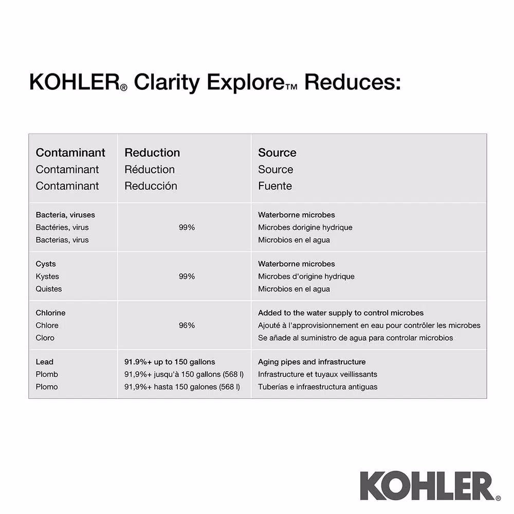 KOHLER Clarity Explore Recreational Gravity-Fed Water Filtration System, Charcoal Ombre