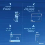 Brita UltraMax 18-Cup Water Filter Pitcher Dispenser and Replacement Filter Bundle, BPA-Free thumbnail 4