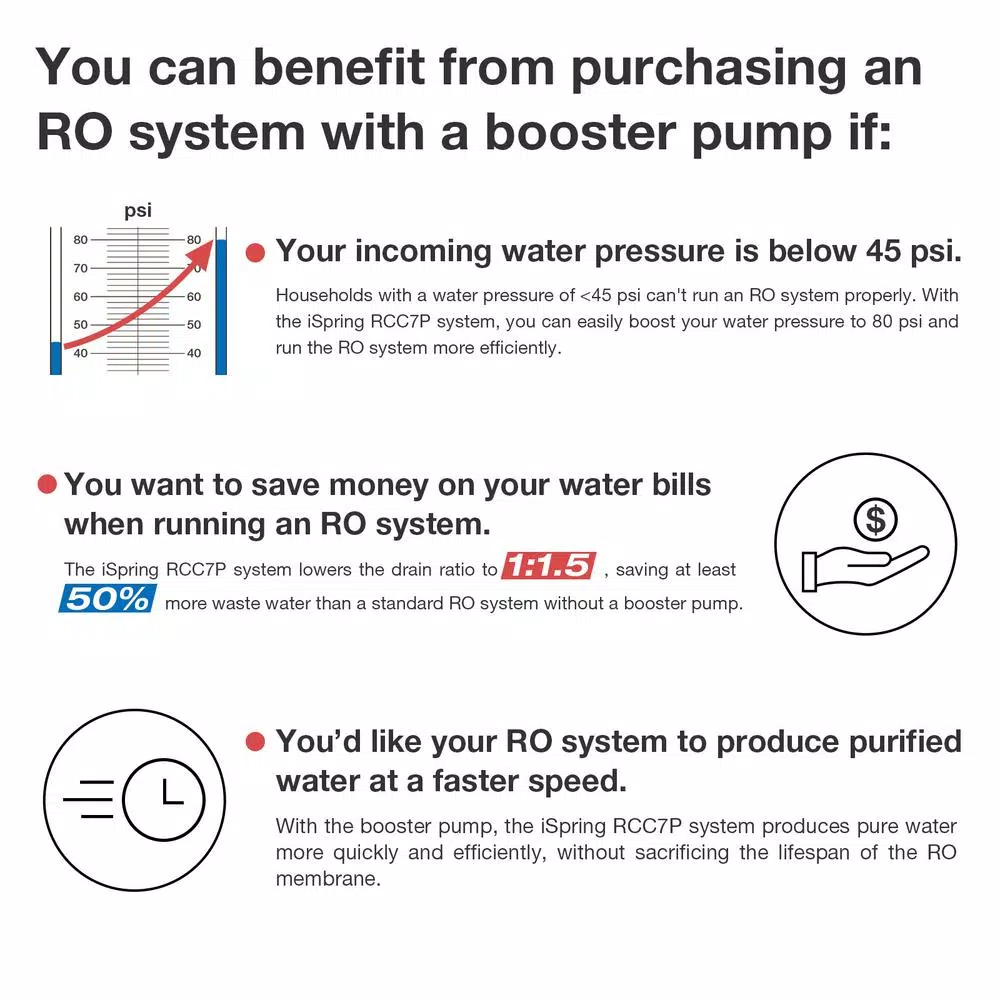 iSpring RCC7P 5-Stage Reverse Osmosis Under Sink Water Filtration System with Booster Pump