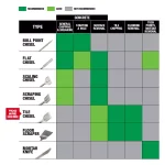 Milwaukee 1-7/8 in. SDS-Plus SLEDGE Steel Tile Chisel thumbnail 6
