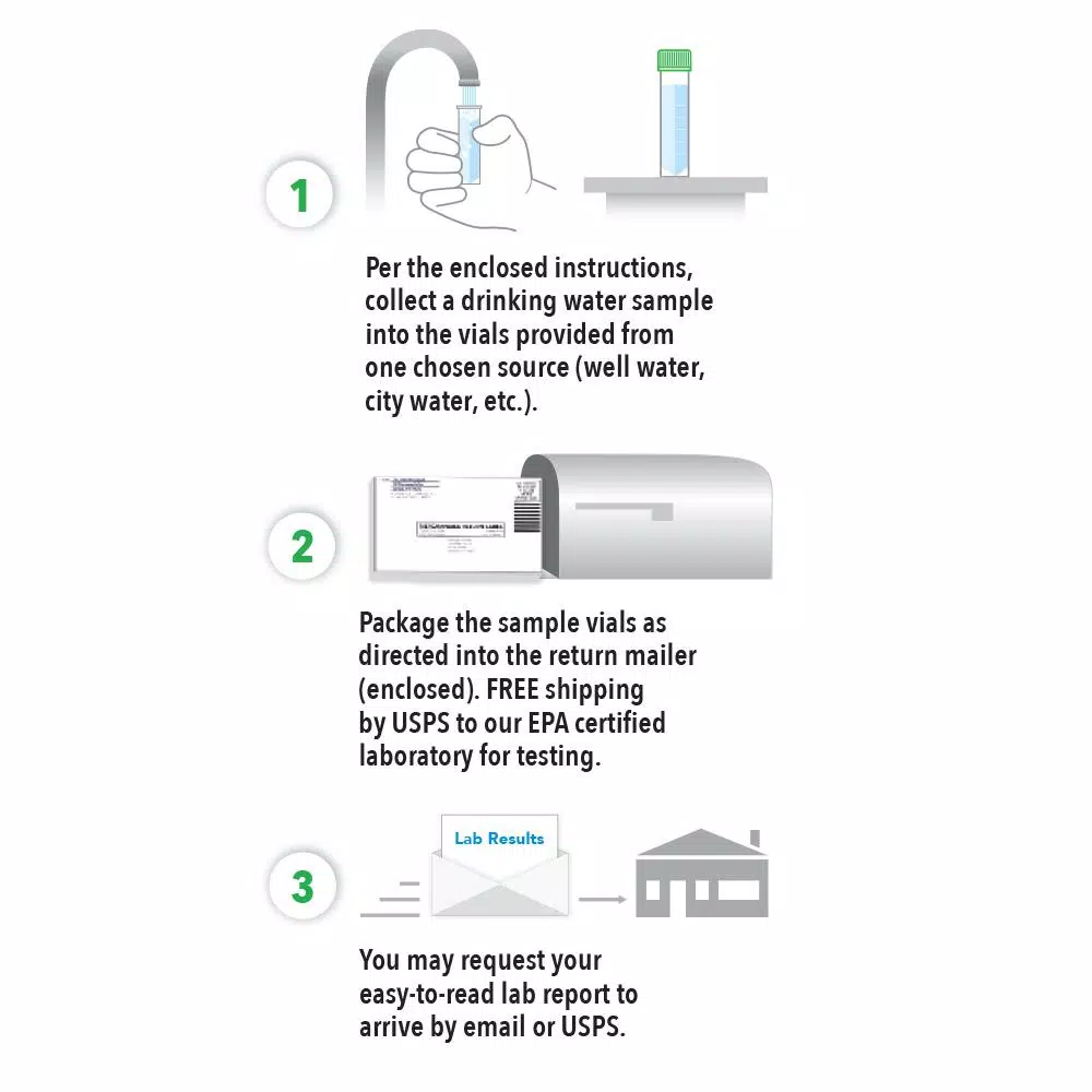 Safe Home Premium Water Test Kit - 50 Contaminants Lab Tested Results