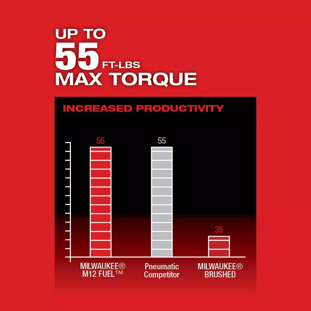 Milwaukee M12 FUEL 3/8 in. Cordless Brushless Ratchet (Tool-Only)