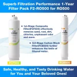 iSpring RO500 Replacement Filter Pack - 1-Year Supply for Tankless Reverse Osmosis System thumbnail 2