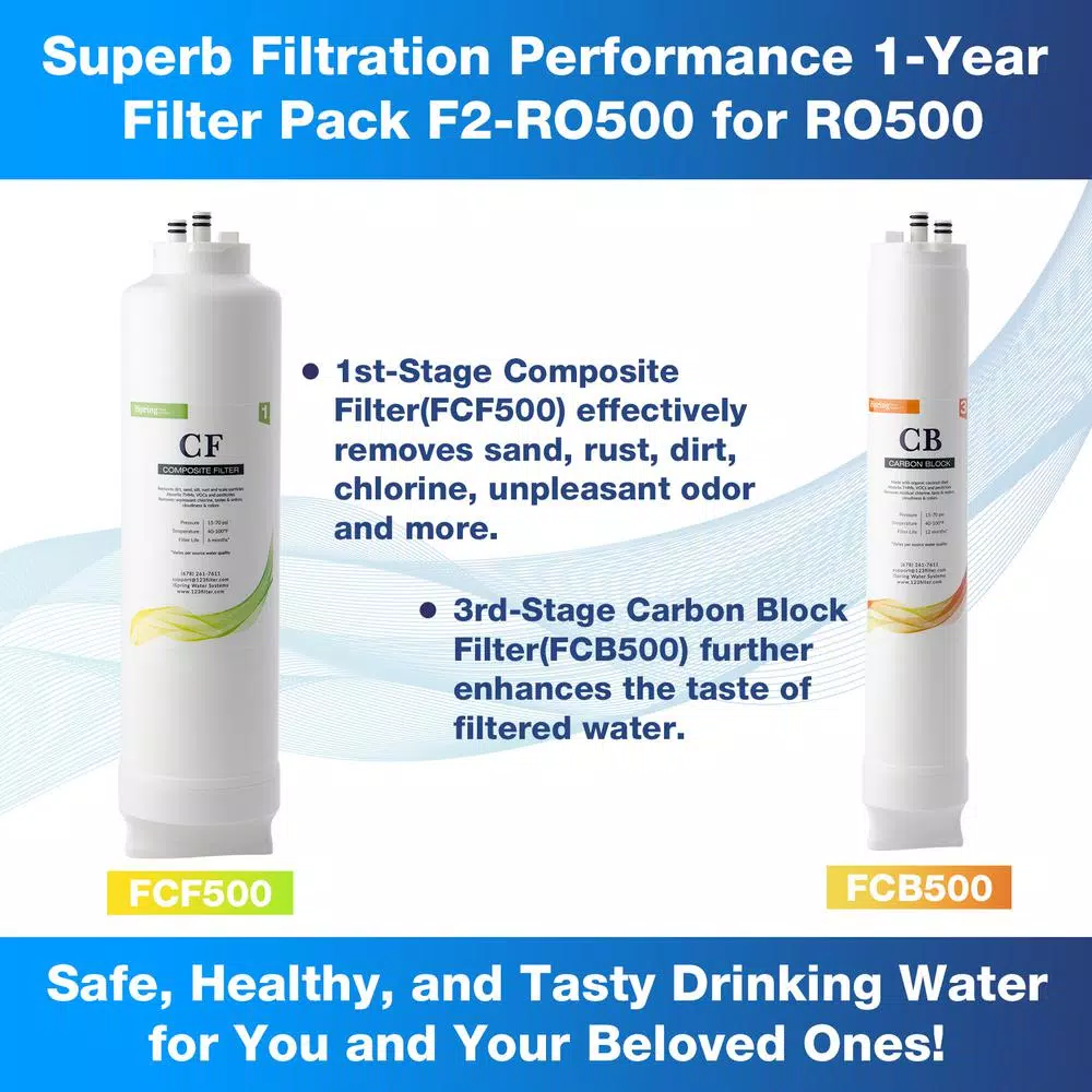 iSpring RO500 Replacement Filter Pack - 1-Year Supply for Tankless Reverse Osmosis System