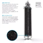 Kenmore KM5K Replacement Water Filter for Water Coolers thumbnail 4