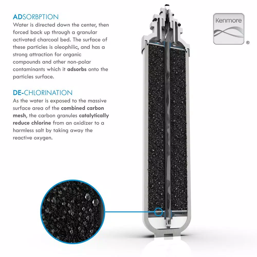 Kenmore KM5K Replacement Water Filter for Water Coolers