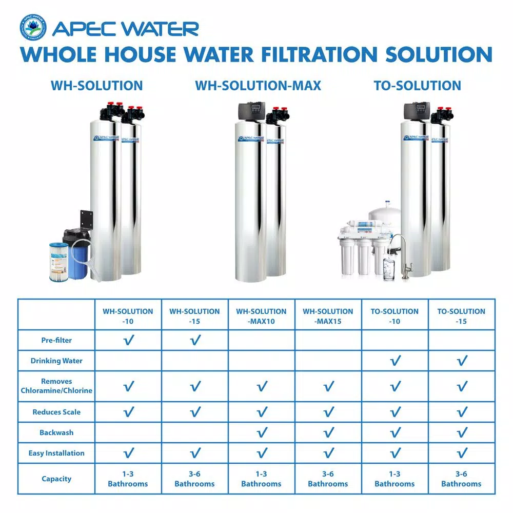 APEC Water Systems APEC Whole House Water Filtration and Salt-Free Water Softener System, 10 GPM
