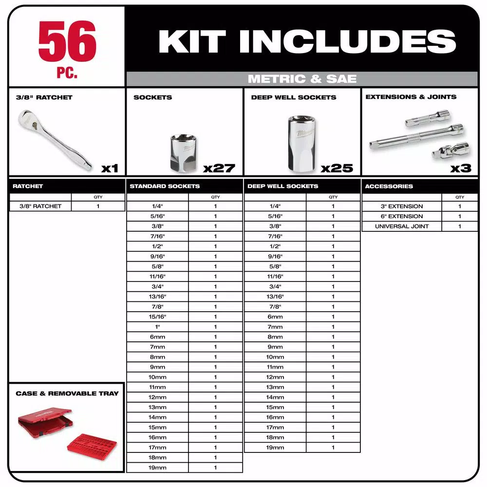 Milwaukee 153-Piece SAE and Metric Ratchet and Socket Mechanics Tool Set, 1/4 in., 3/8 in., and 1/2 in. Drive