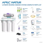 APEC Water Systems Essence 7-Stage Reverse Osmosis Water Filtration System with UV Sterilizer and Alkaline pH+ Mineralization thumbnail 7