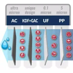 iSpring CU-A4 Quick-Change Inline KDF/Carbon Replacement Filter thumbnail 4