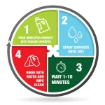 Mold Armor Rapid Clean Remediation Mold and Mildew Remover, Disinfectant & Cleaner, 1 Gallon thumbnail 8