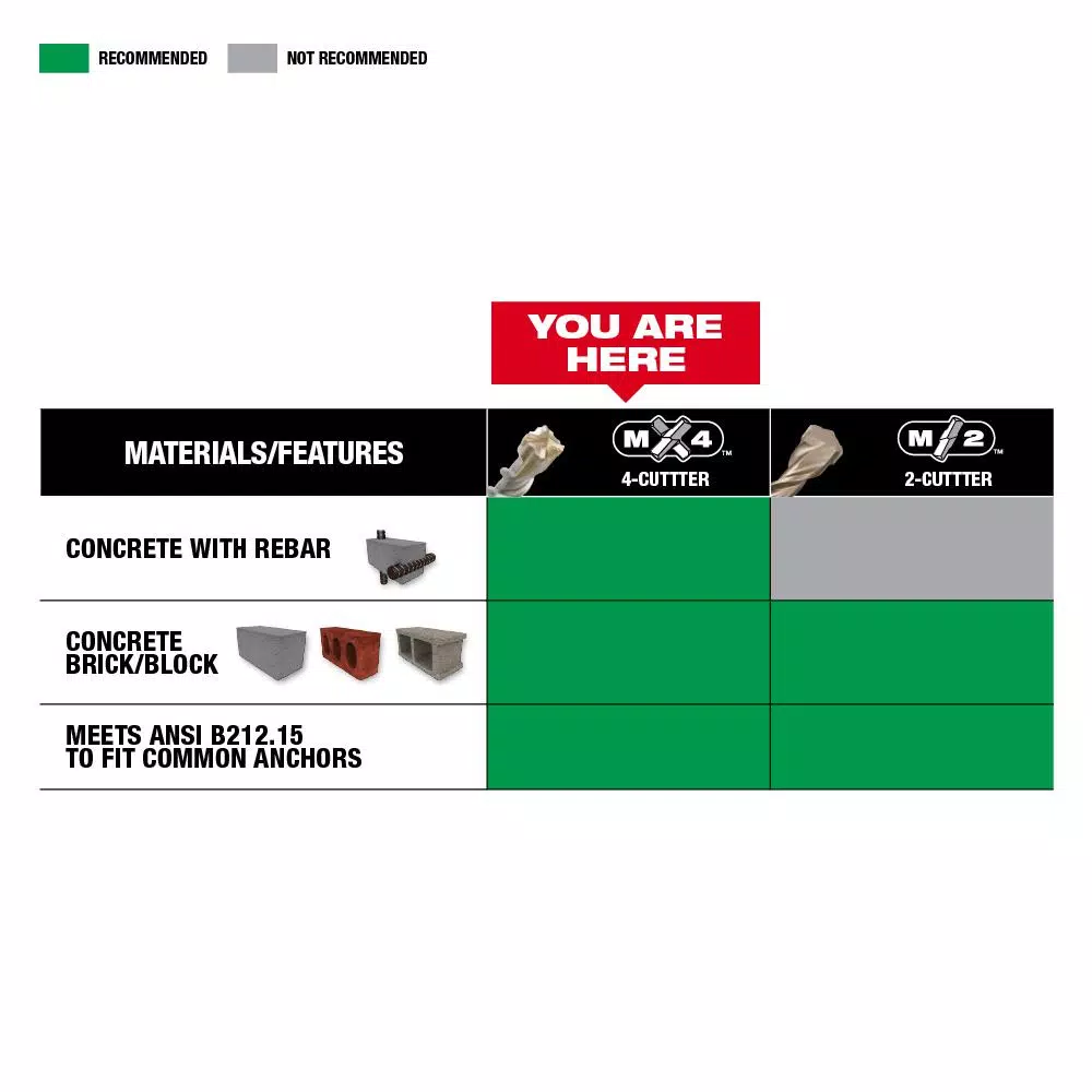 Milwaukee MX4 SDS-Plus 4-Cutter Carbide Drill Bit, 3/8 in. x 12 in.