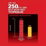 Milwaukee M12 FUEL 3/8 in. Stubby Brushless Cordless Impact Wrench (Tool-Only) thumbnail 5