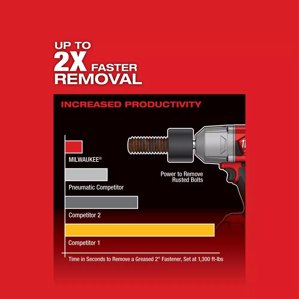 Milwaukee M18 FUEL 1/2 in. High Torque Impact Wrench with Friction Ring (2-Pack)