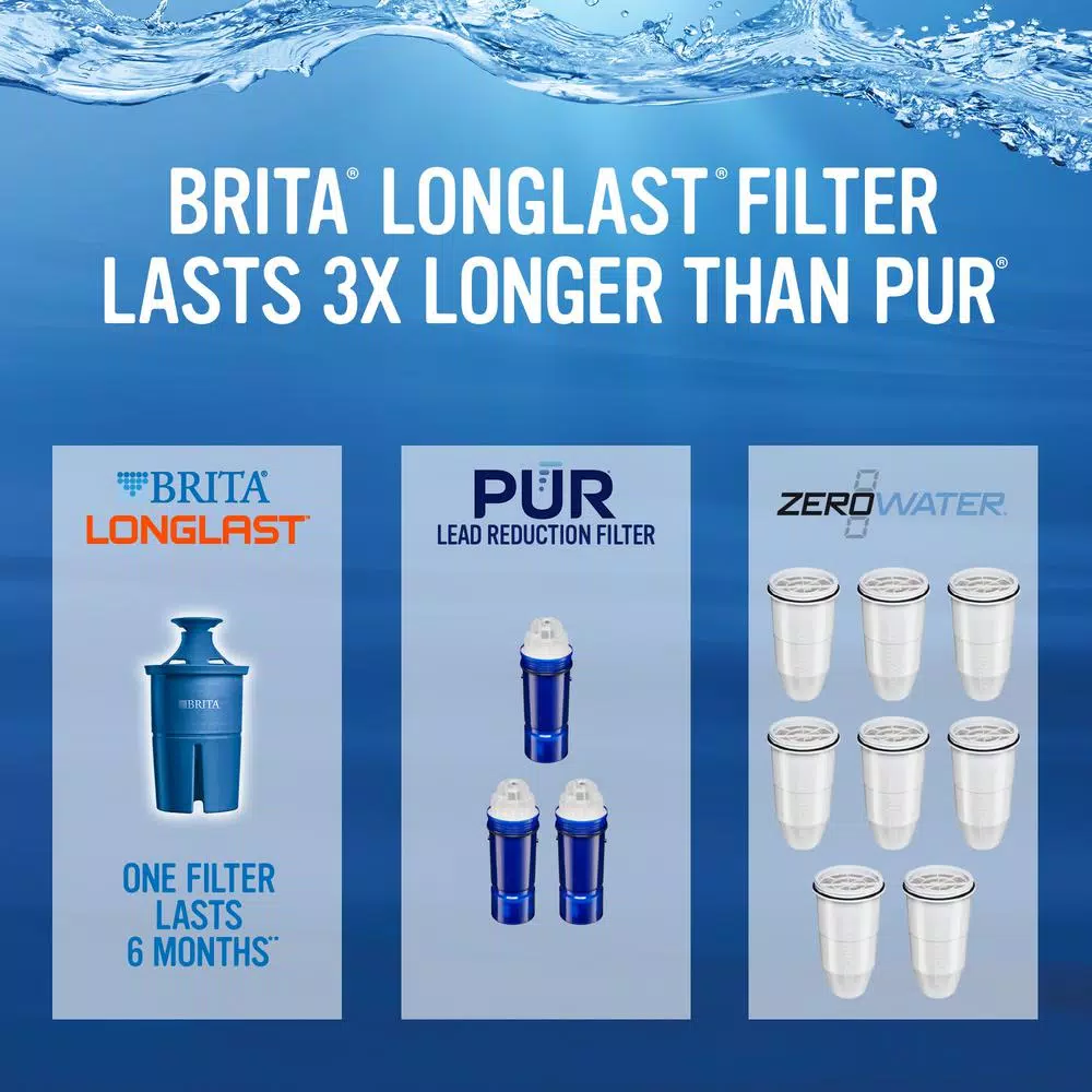 Brita Longlast Water Filter Replacement Cartridge for Pitchers and Dispensers, Reduces Lead & Chlorine