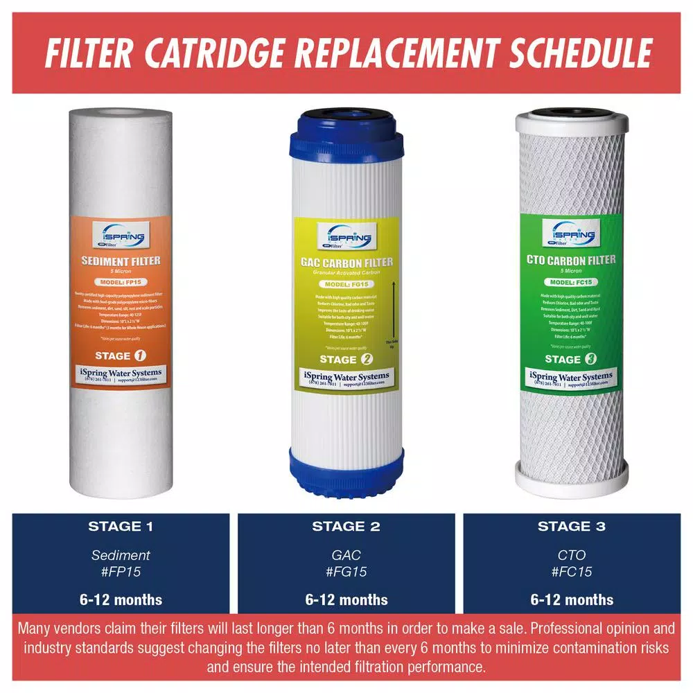 iSpring 10 in. x 2.5 in. Standard Replacement Filter Set for Reverse Osmosis Systems, 3-Pack