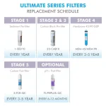 APEC Water Systems Ultimate 10 in. Super Capacity Replacement Filter Set for RO-PH90 pH+ Reverse Osmosis Systems thumbnail 9