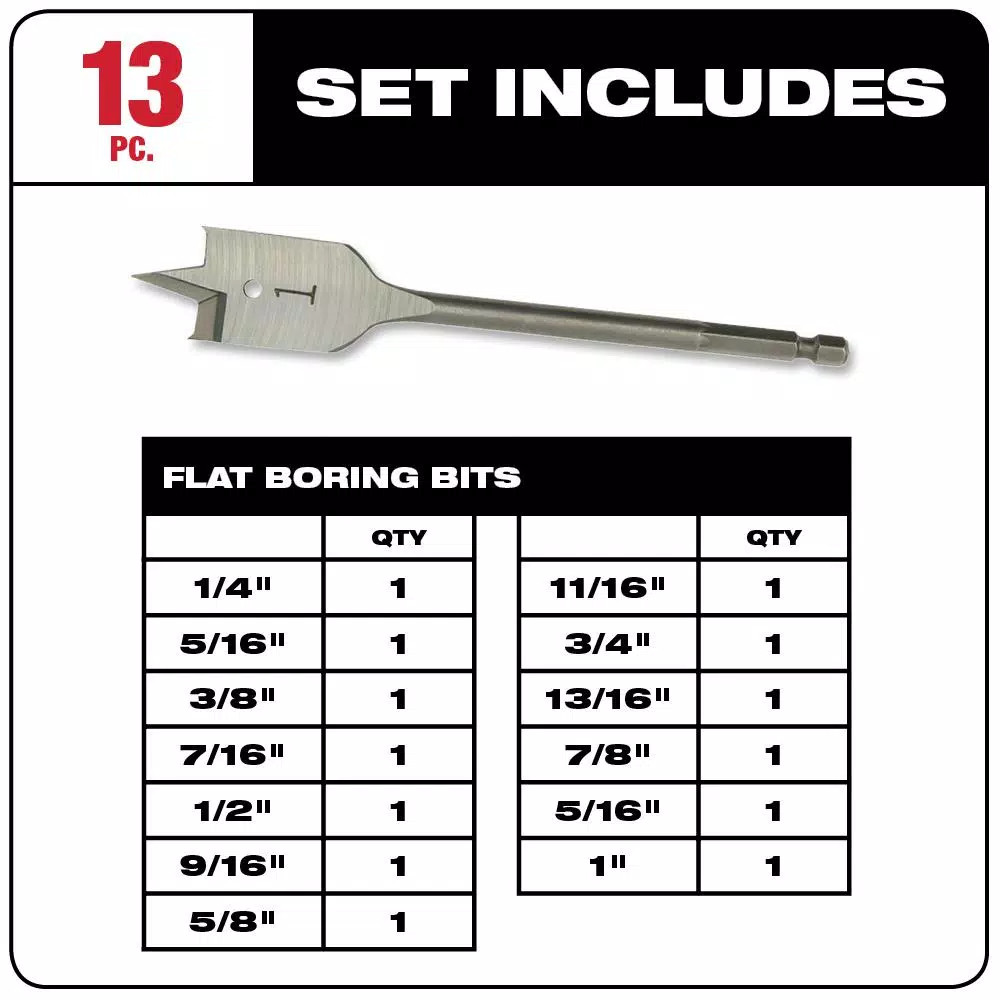 Milwaukee 13-Piece High Speed Wood Spade Bit Set, Heat-Treated Carbon Steel
