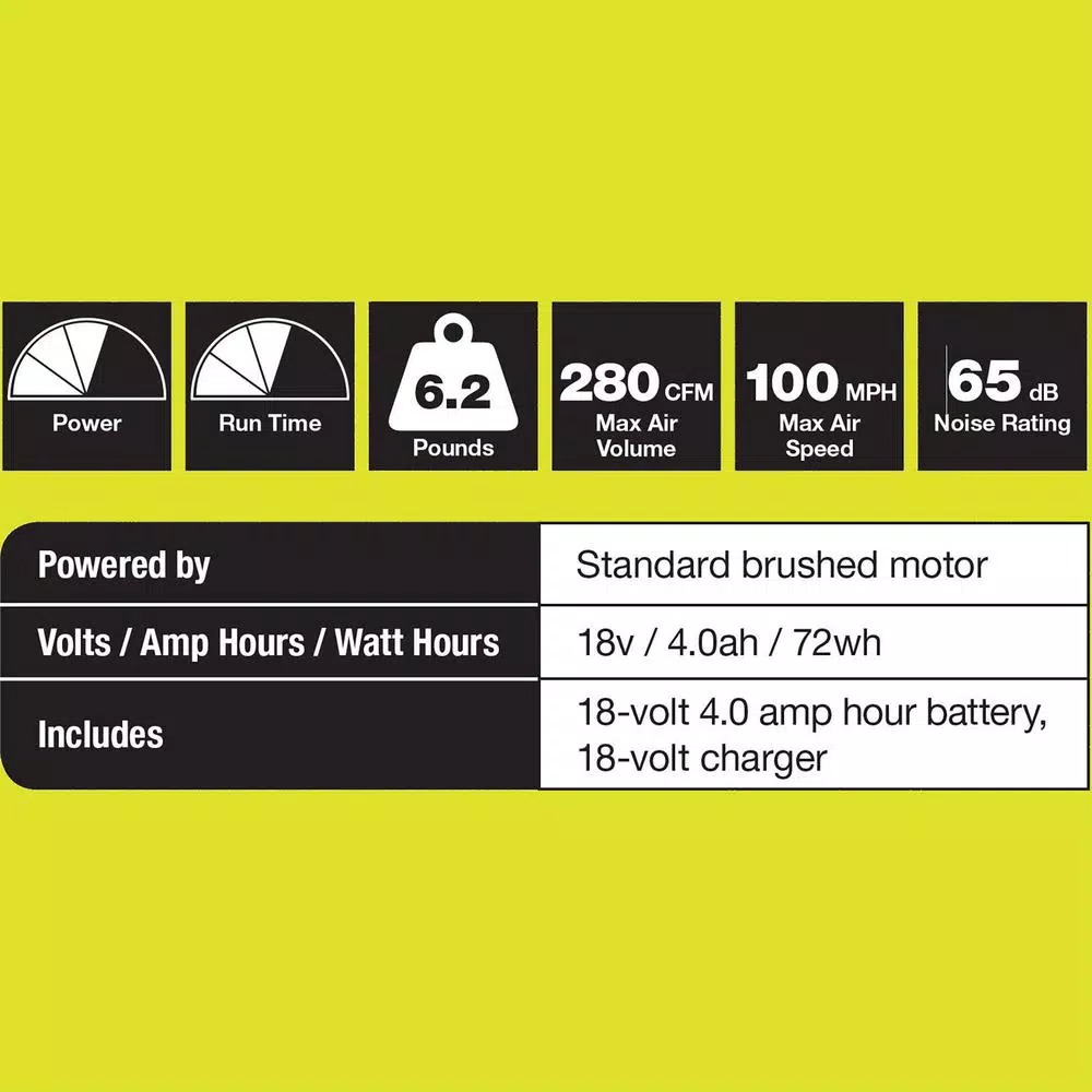 RYOBI 18V ONE+ Cordless Jet Fan Leaf Blower Kit with 4Ah Battery and Charger, 100 MPH, 280 CFM