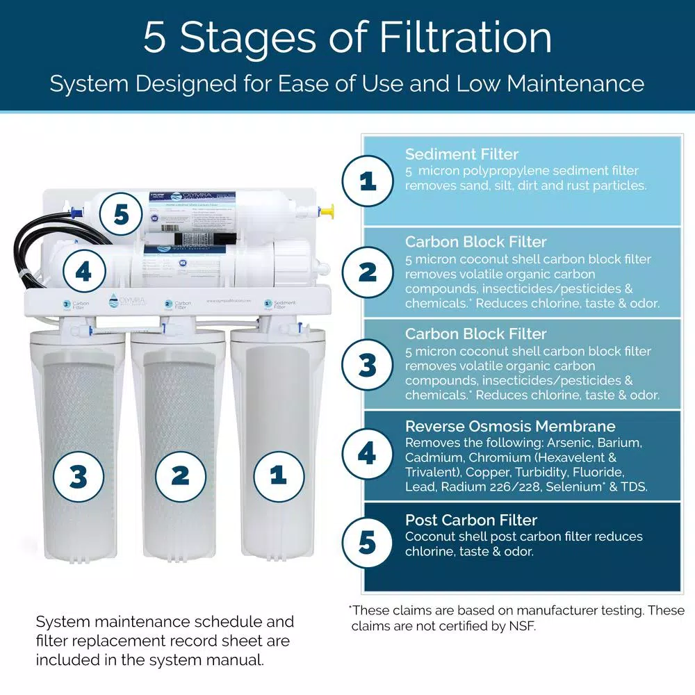 Olympia Water Systems Permeate Pump Under-Sink Reverse Osmosis Water Filtration System, 50 GPD