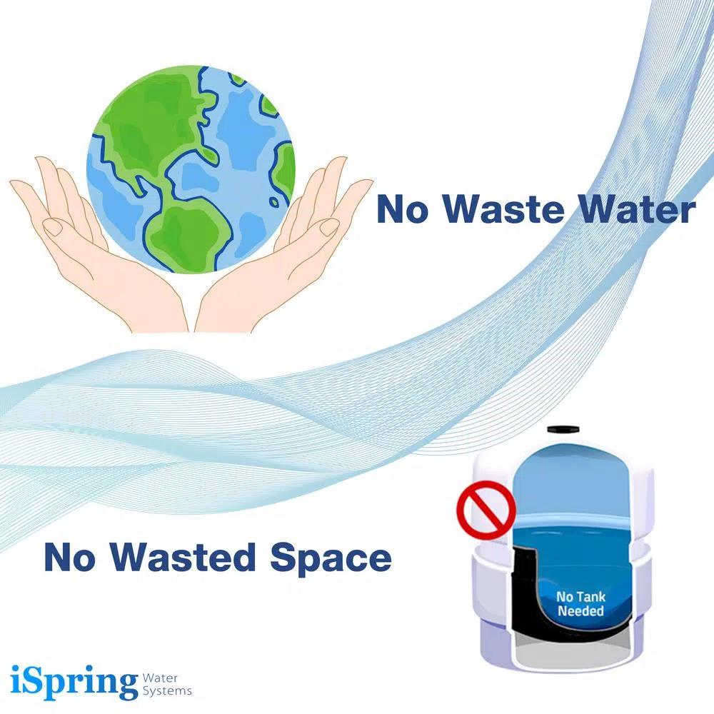 ISPRING RO500 Tankless Reverse Osmosis Water Filtration System with Smart Faucet, 500 GPD, 2:1 Pure to Drain Ratio