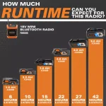 RIDGID 18V Cordless Mini Bluetooth Jobsite Radio (Tool Only) thumbnail 10