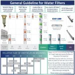 iSpring FWSP50SL Spin Down Sediment Filter Replacement with Siliphos Screen thumbnail 4