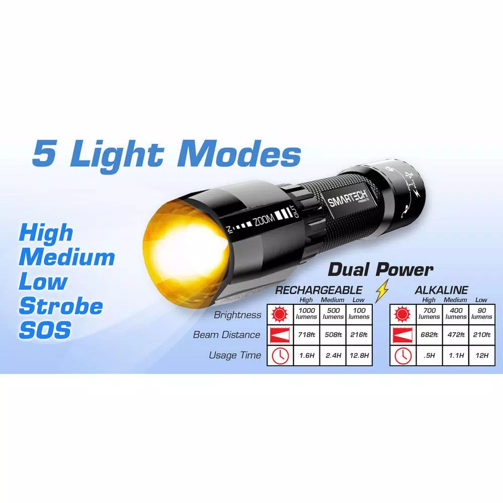 Smartech Products HGR-1000 1000 Lumens Dual Powered Rechargeable LED Flashlight and 3500 mAh Power Bank