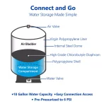Express Water 30 Gallon Reverse Osmosis Storage Pressure Tank - 18 Gallon Capacity RO Water Filtration Expansion Tank thumbnail 3