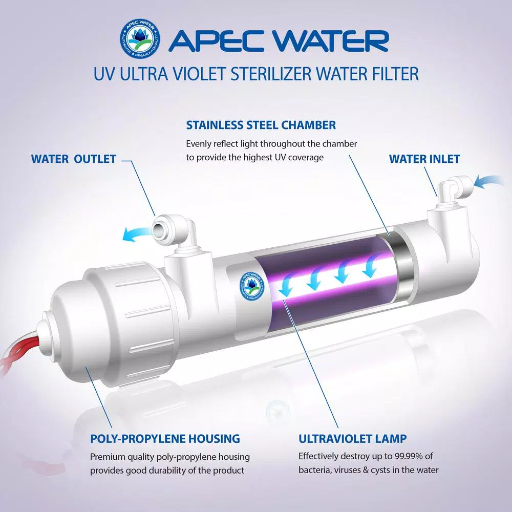 APEC Water Systems APEC UV Ultra Violet Sterilizer Water Filter Kit with 1/4 in. Quick Connect
