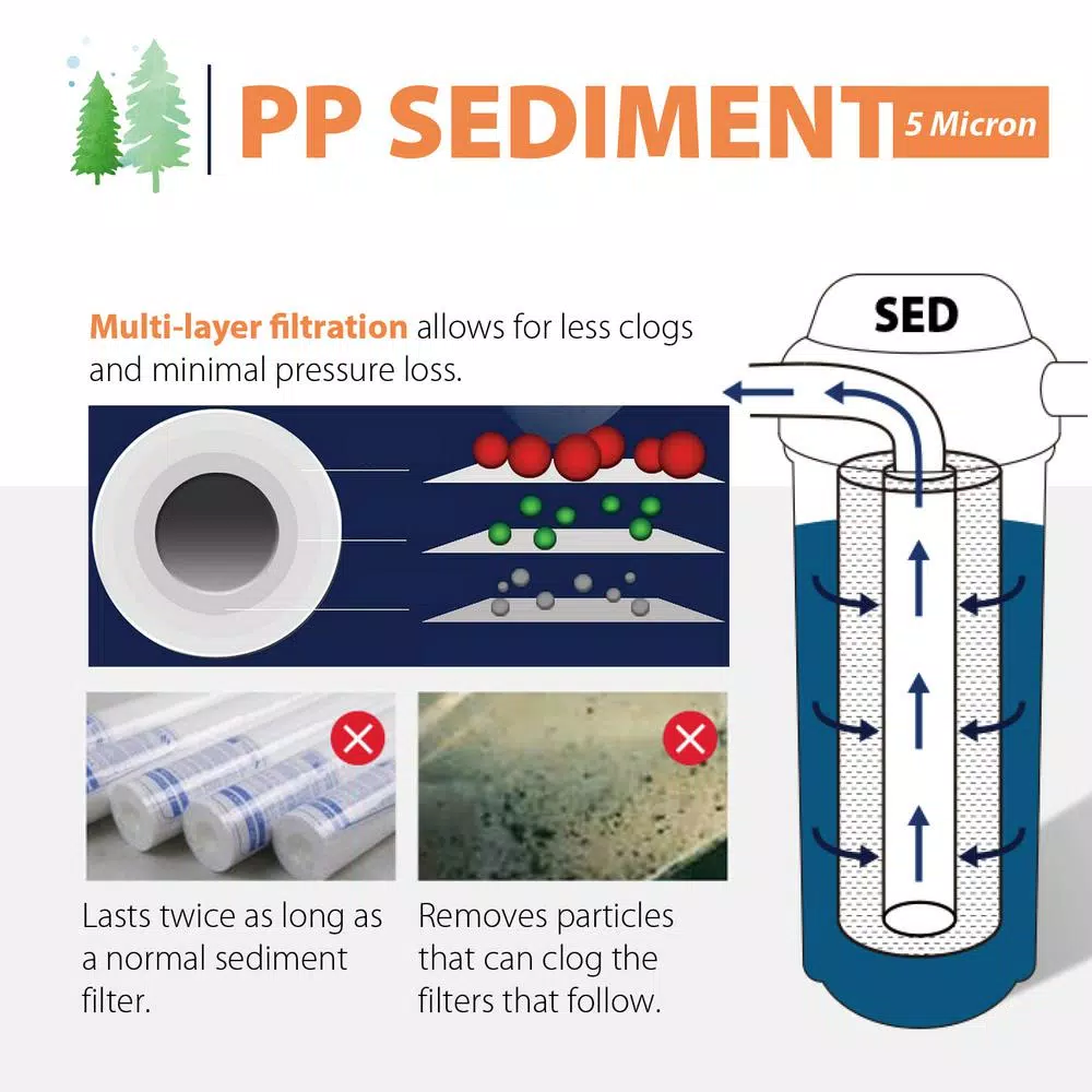 iSpring 5-Micron Big Blue Whole House Sediment Filter, 4.5 x 10 inch