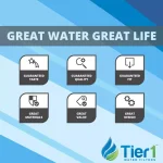 Tier1 Essential Series 48,000 Grain High Efficiency Digital Water Softener thumbnail 2