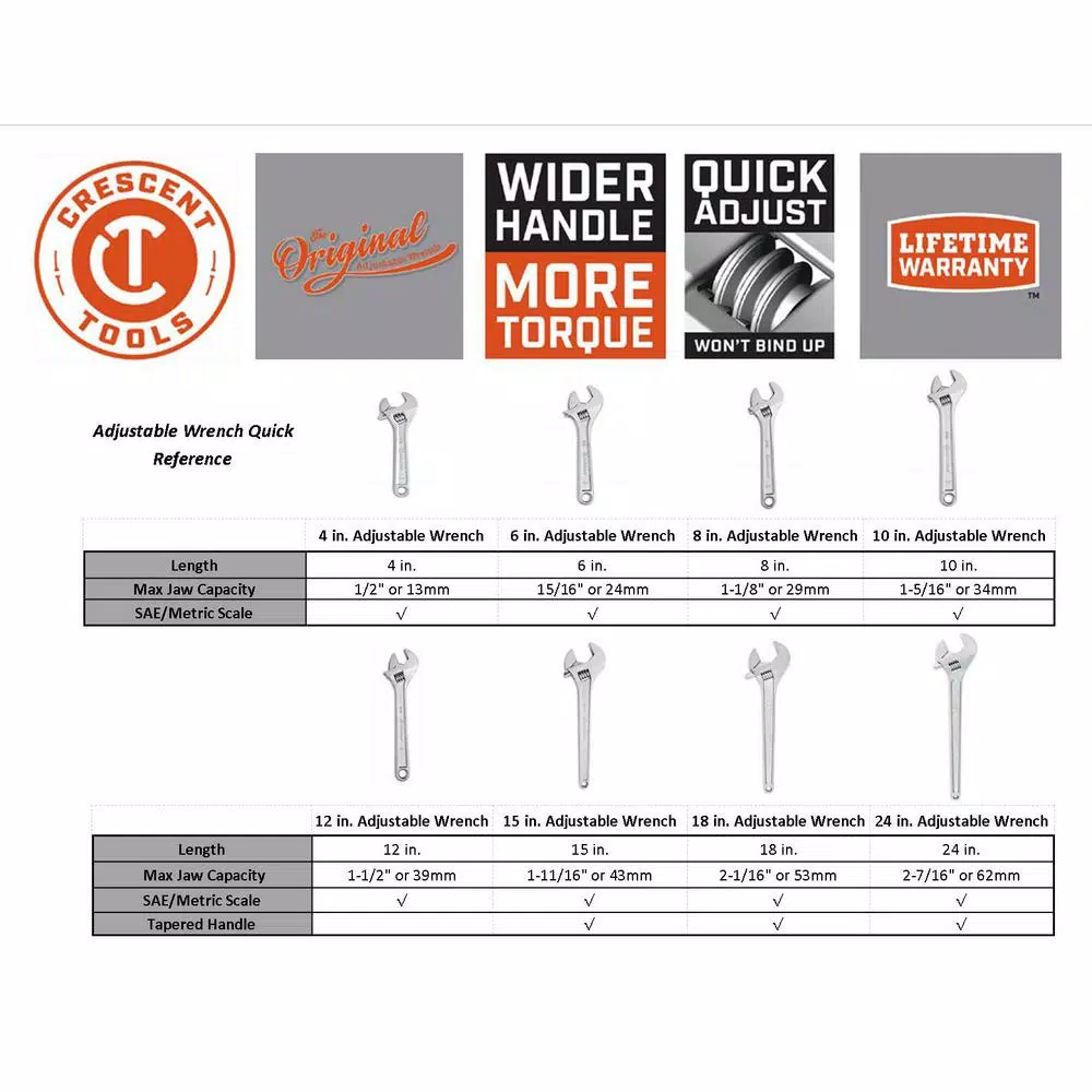 Crescent 5-Piece Adjustable Wrench Set, Heat-Treated Forged Alloy Steel