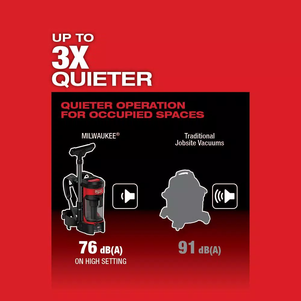 Milwaukee M18 FUEL 18V Lithium-Ion Brushless 1 Gal. 3-in-1 Cordless Backpack Vacuum (Tool-Only)