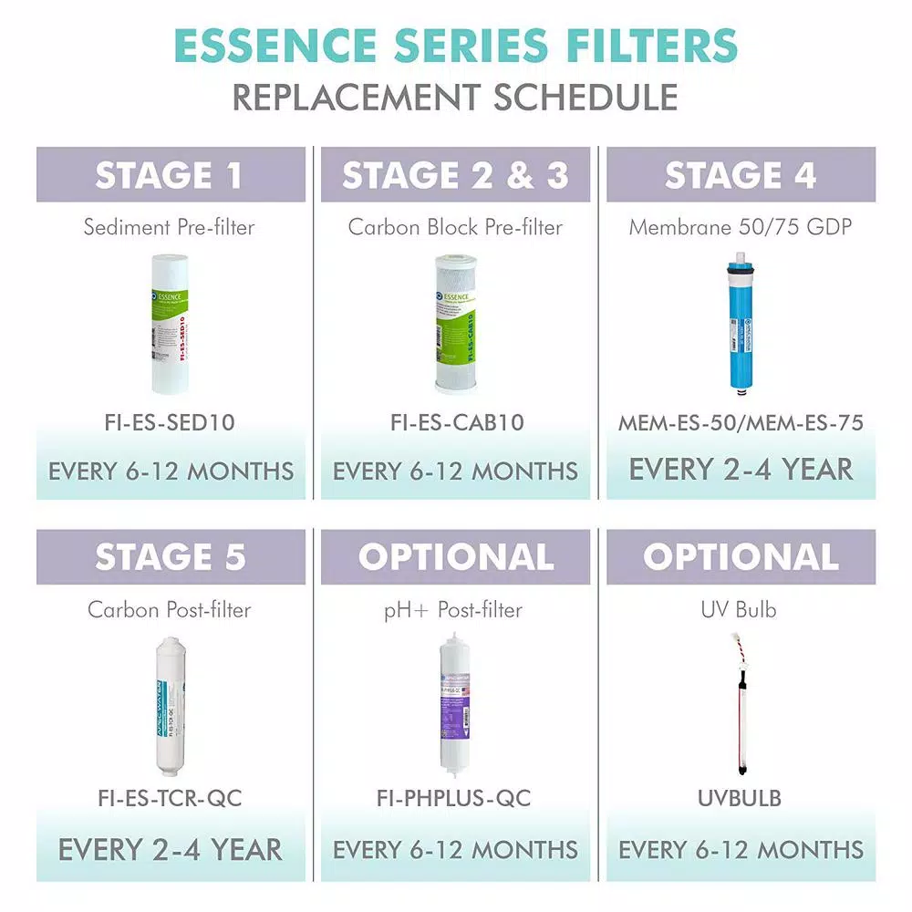 APEC Water Systems APEC Essence 10 in. 5-Micron Sediment Replacement Filter for RO Systems
