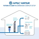 APEC Water Systems Futura 15 GPM Salt-Free Whole House Water Softener System with Protective Neoprene Coat thumbnail 6