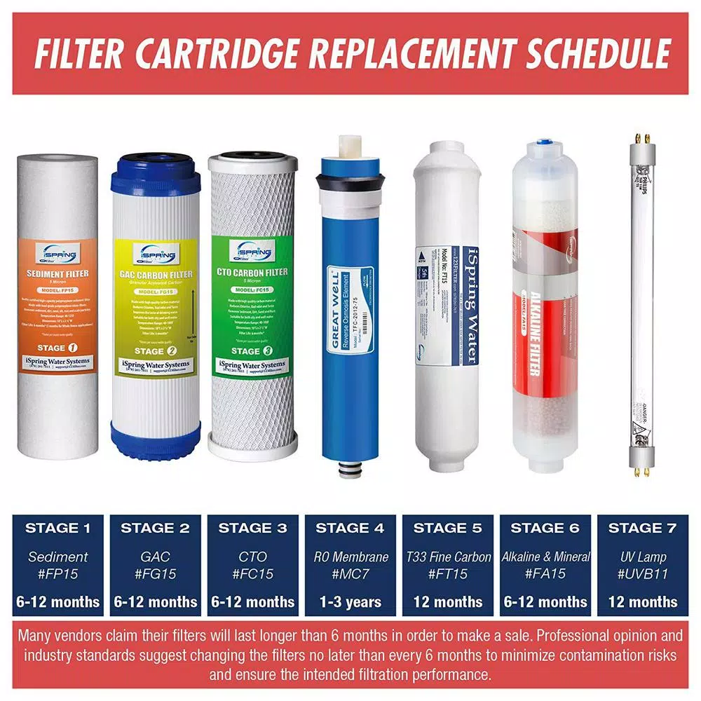ISPRING Reverse Osmosis Membrane Replacement Cartridge - 75 GPD, 0.0001 Micron, Industry Standard Size