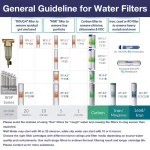 ISPRING 1-Micron 10 x 2.5-Inch Sediment Filter, Melt-Blown Polypropylene, 50-Pack thumbnail 4