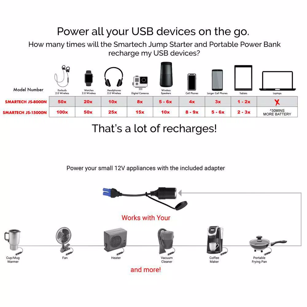Smartech Products Smartech JS-15000N 15000 mAh Lithium Vehicle Jump Starter and Portable Power Bank