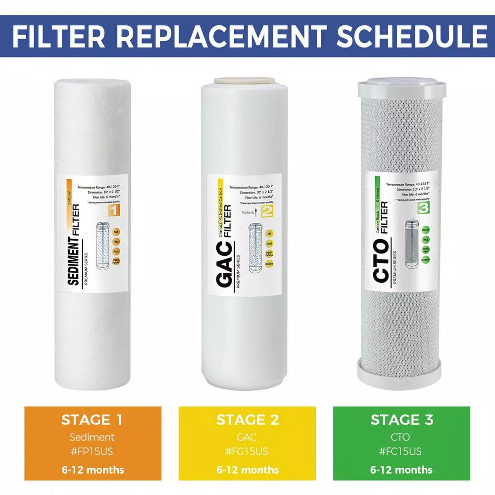 iSpring F3US Replacement Filter Cartridges, 3-Pack for RO100 & PH100 Reverse Osmosis Systems
