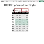 Bondhus 8-Piece TORX Screwdriver Set with ProGuard Finish thumbnail 2