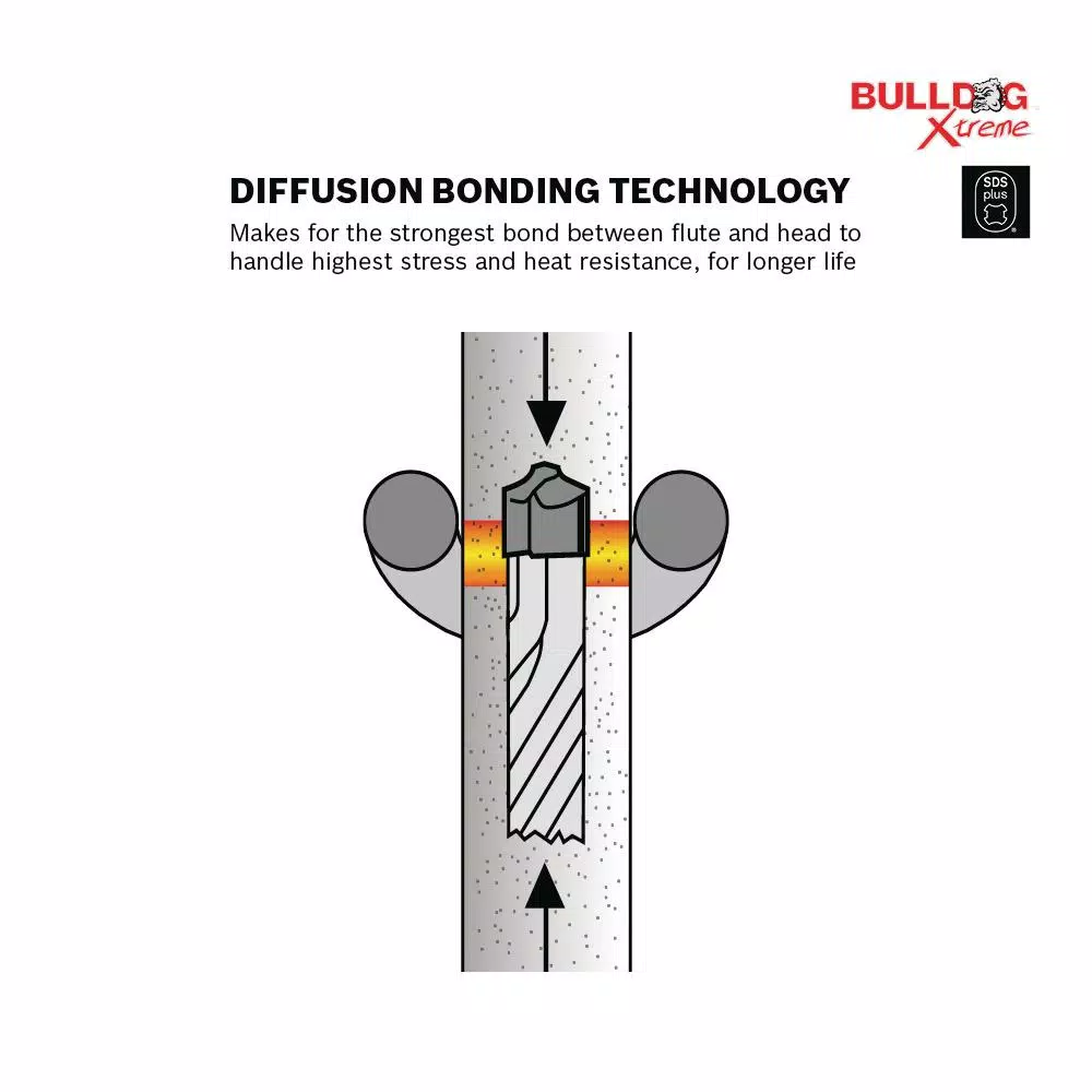 Bosch Bulldog Xtreme 3/8 in. x 16 in. SDS-Plus Carbide Rotary Hammer Drill Bit