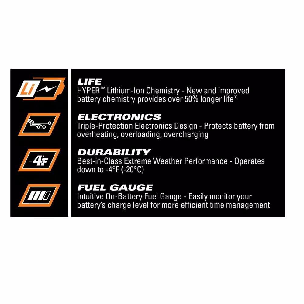 RIDGID 18V Lithium-Ion 2.0 Ah Battery and Charger Kit