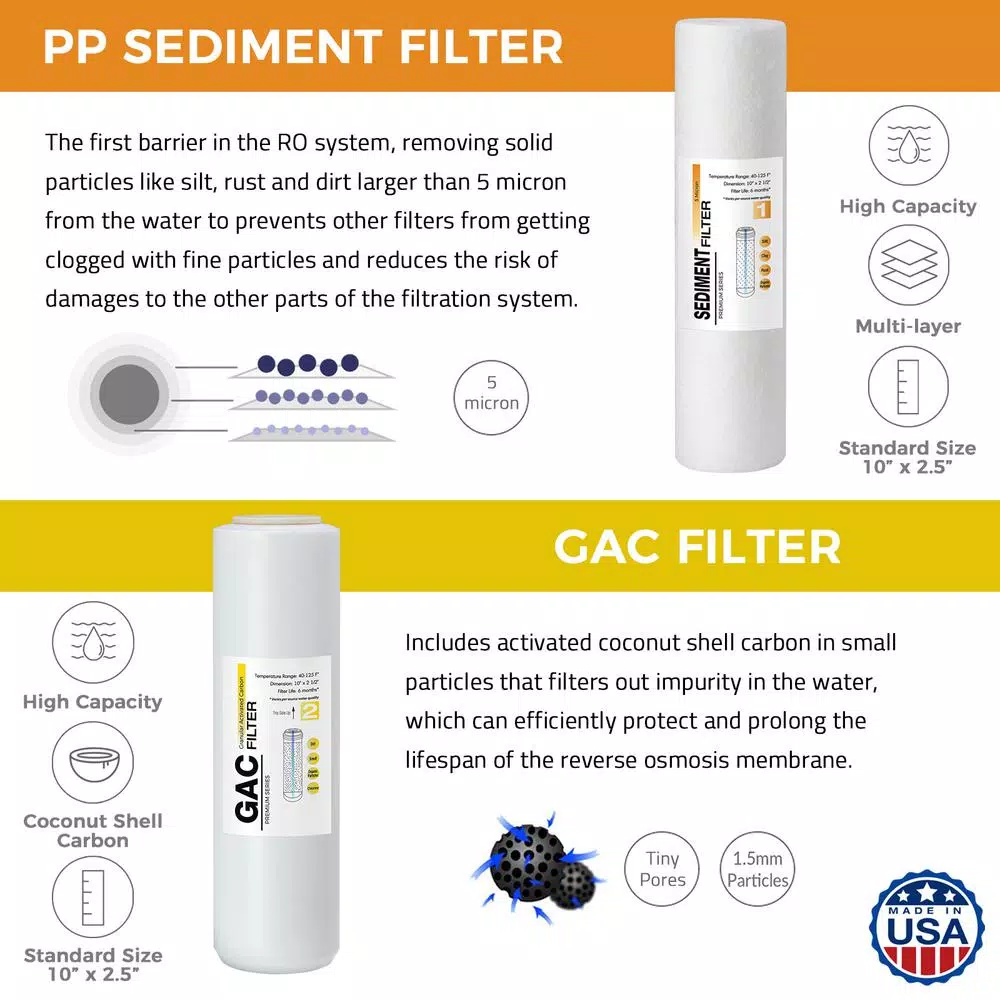 iSpring Replacement Water Filter Cartridges 4-Pack for RO100, PH100 & Standard 10 in. Reverse Osmosis Systems